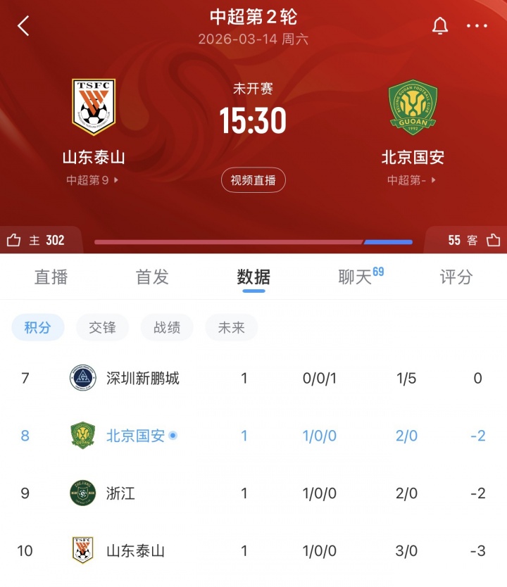 开云体育app下载入口-谁能拿下3分填平负分?第2轮泰山迎战国安,目前泰山负3、国安负2